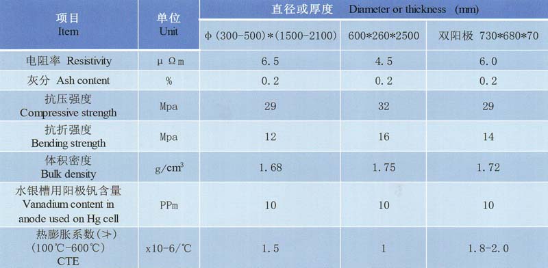 石墨陽(yáng)極理化指標(biāo).jpg